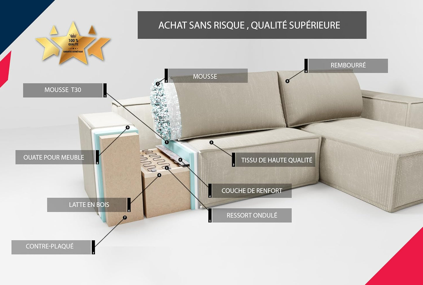 GREKPOL Canapé d'angle Convertible 244x145 Velours Côtelé - avec Espace de Rangement